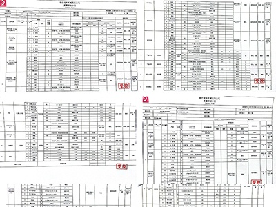 質(zhì)量控制文件  Quality control document